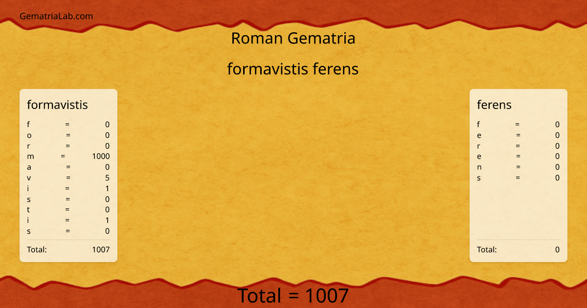 formavistis ferens in roman Gematria
